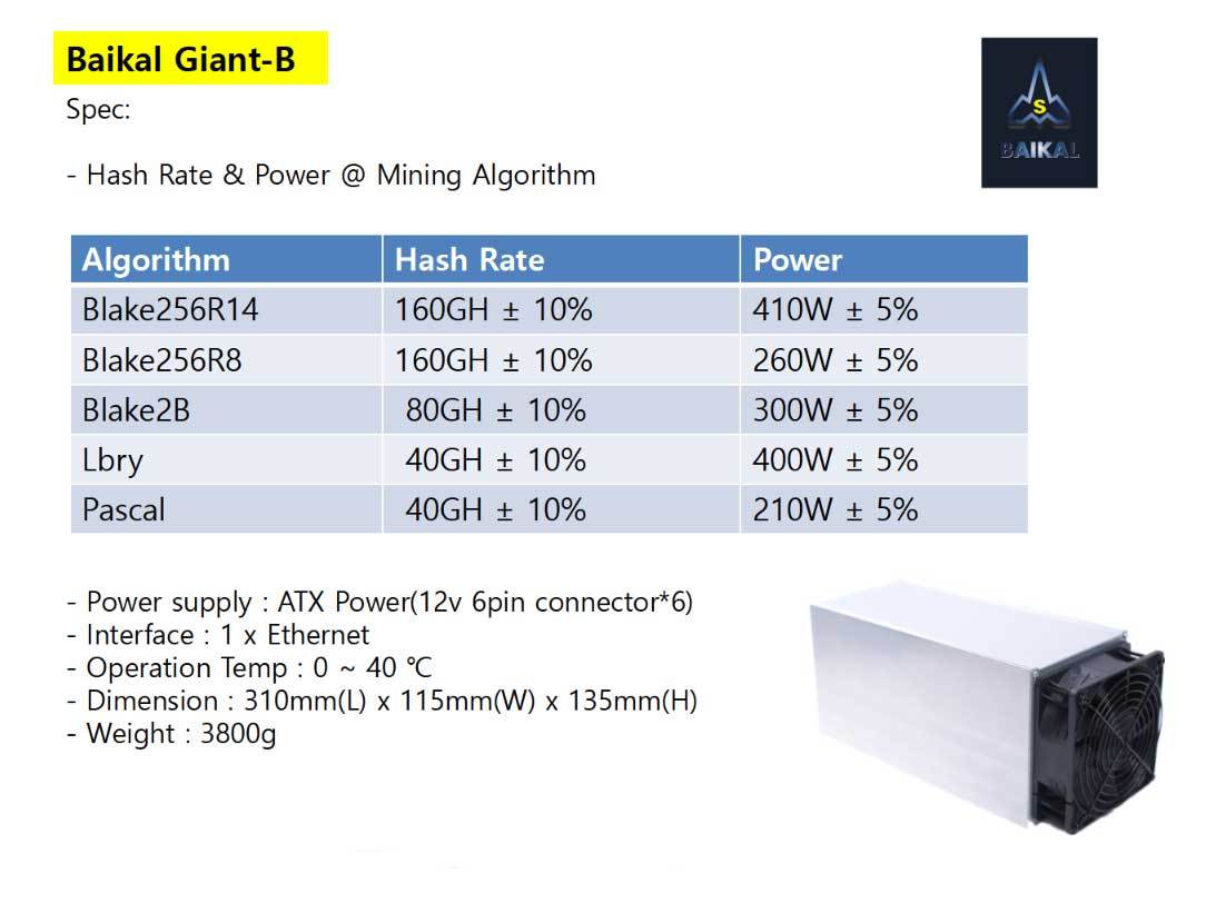 Baikal Giant B Miner | ASIC Miner Blake256 Blake2B LBRY PASCAL – letsmine1